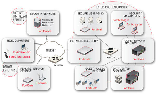 賽辰科技 引領網絡科技創新的先鋒產品